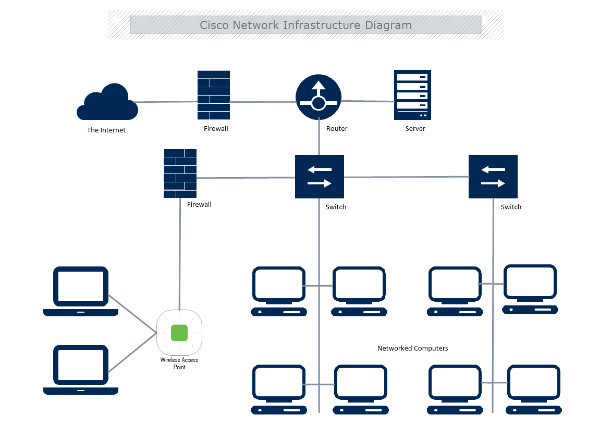 cisco network diagram